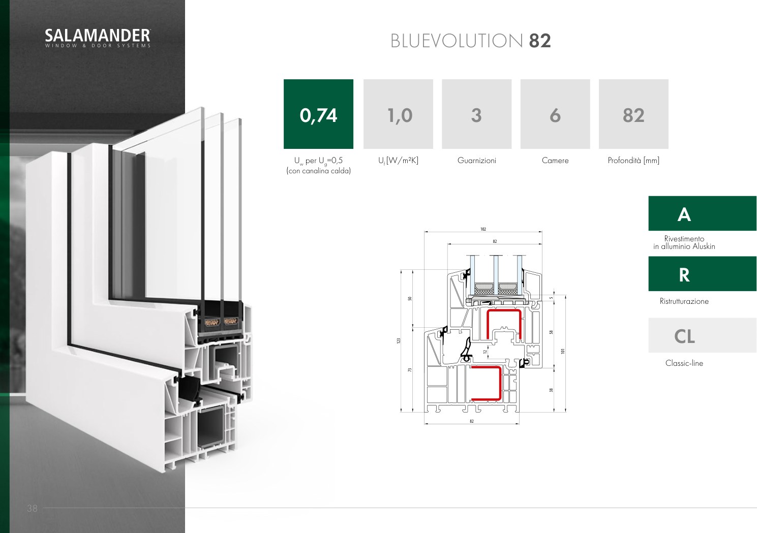 BluEvolution 82