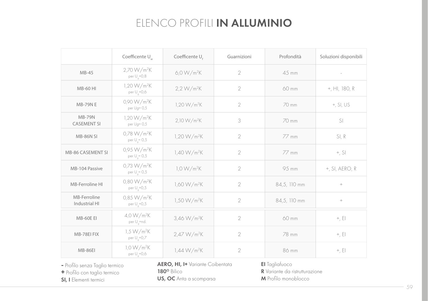 Pagina 6
