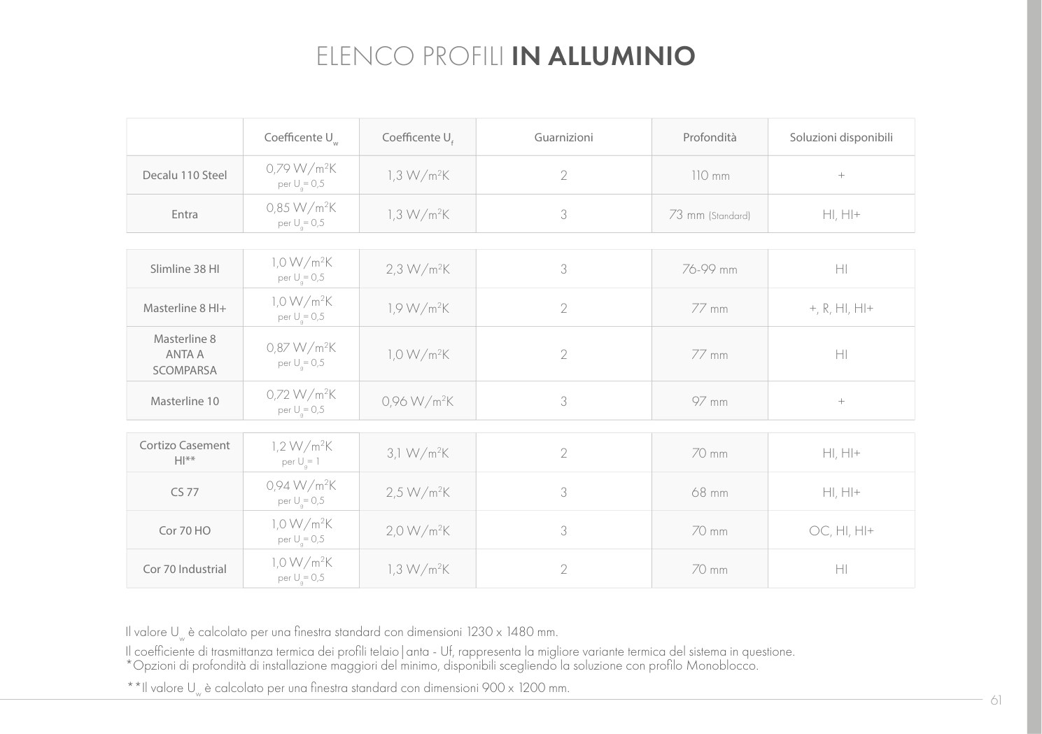 Pagina 8